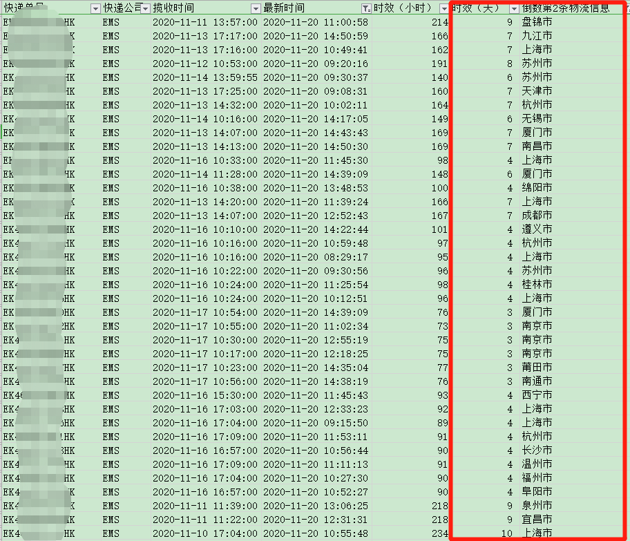 香港直郵時效-紅旗速運